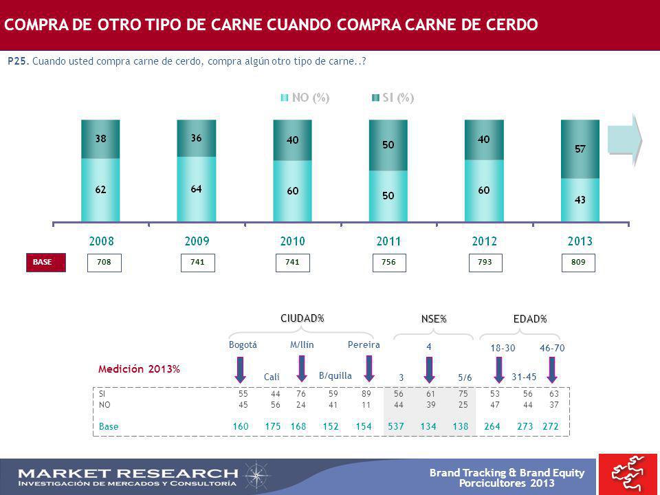 COMPRA DE OTRO TIPO DE CARNE CUANDO COMPRA CARNE DE CERDO