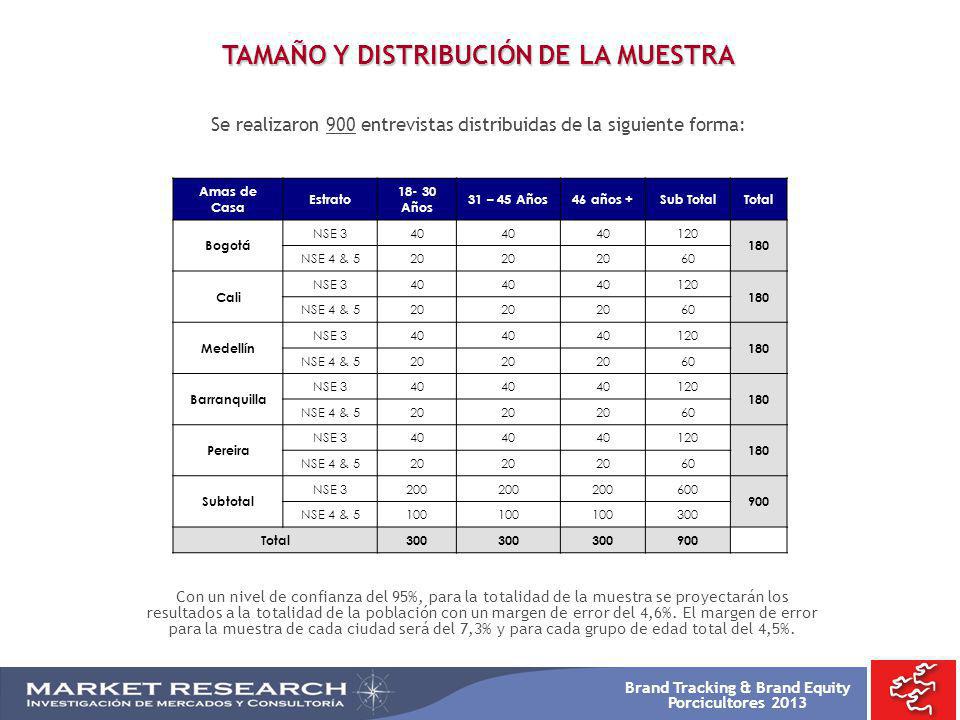 TAMAÑO Y DISTRIBUCIÓN DE LA MUESTRA