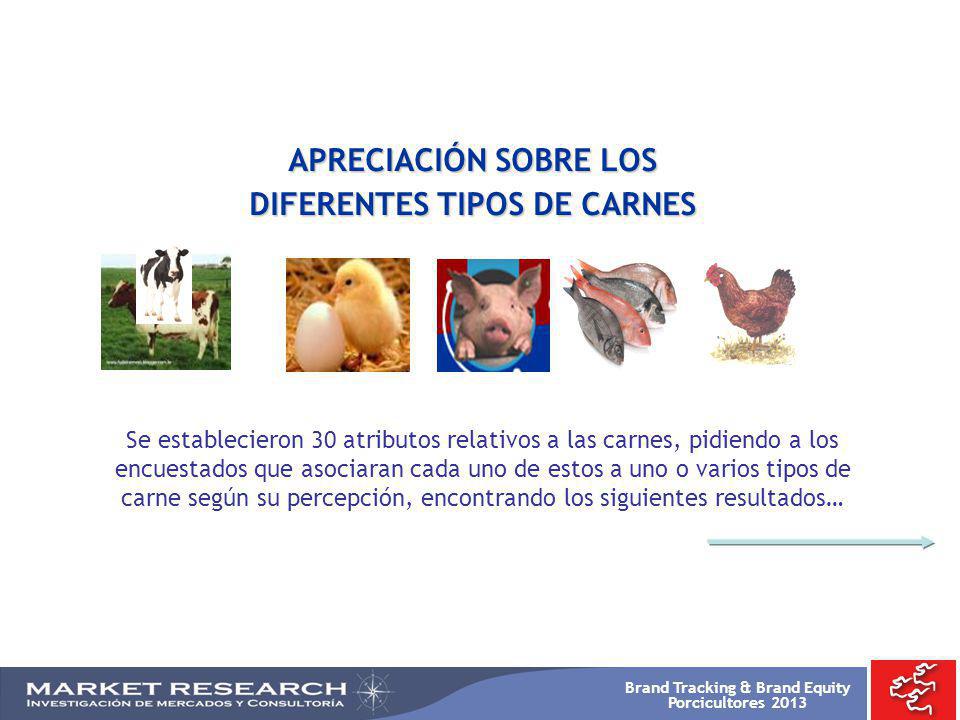 APRECIACIÓN SOBRE LOS DIFERENTES TIPOS DE CARNES