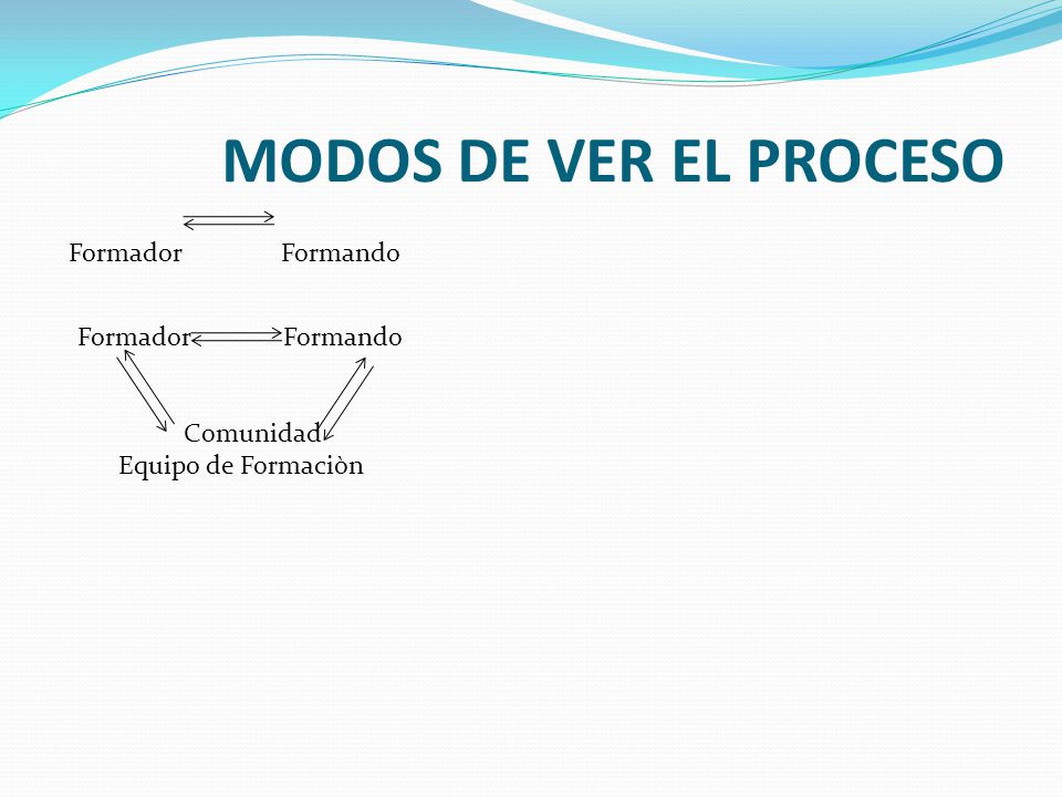 MODOS DE VER EL PROCESO Formador Formando Formador Formando Comunidad