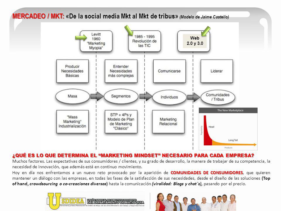 MERCADEO / MKT: «De la social media Mkt al Mkt de tribus» (Modelo de Jaime Castello)
