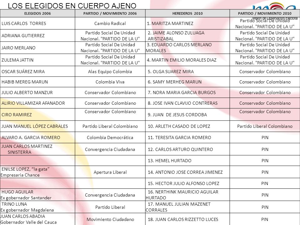 LOS ELEGIDOS EN CUERPO AJENO