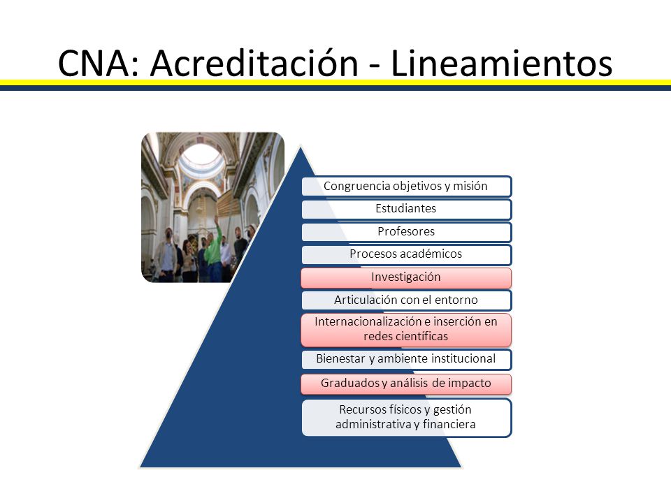 CNA: Acreditación - Lineamientos
