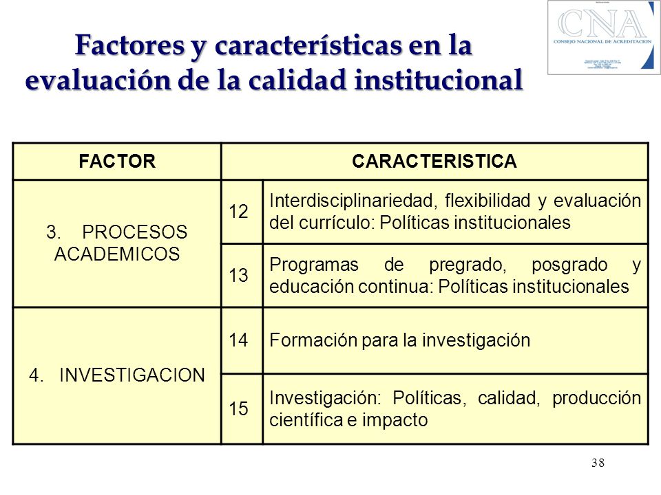 Factores y características en la evaluación de la calidad institucional