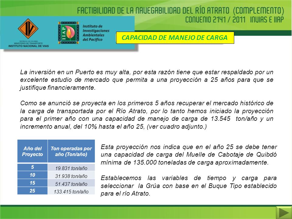 CAPACIDAD DE MANEJO DE CARGA Ton operadas por año (Ton/año)
