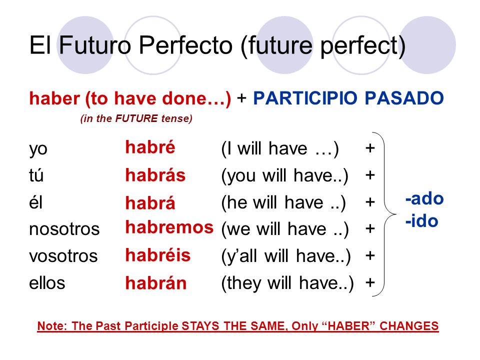 El Futuro Perfecto (future perfect)