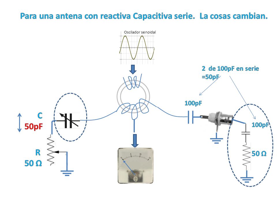Para una antena con reactiva Capacitiva serie. La cosas cambian.