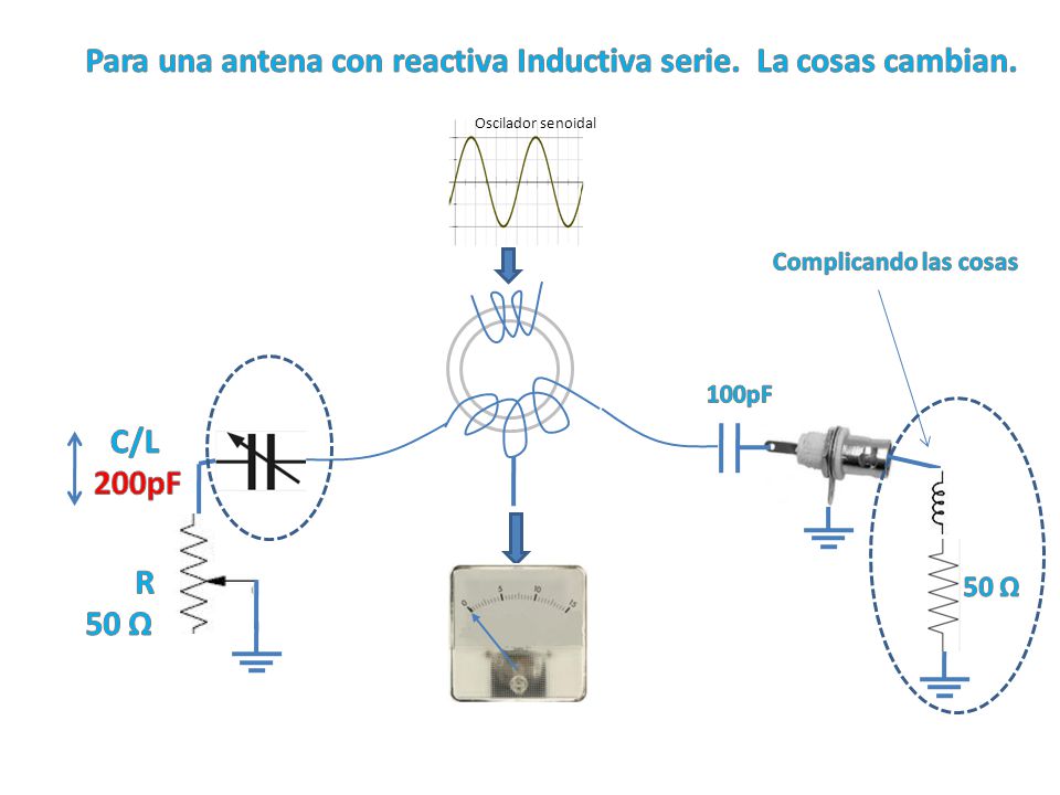 Para una antena con reactiva Inductiva serie. La cosas cambian.
