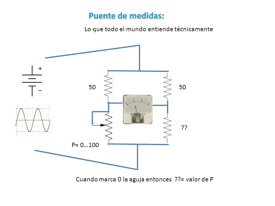 Puente de medidas: Lo que todo el mundo entiende técnicamente