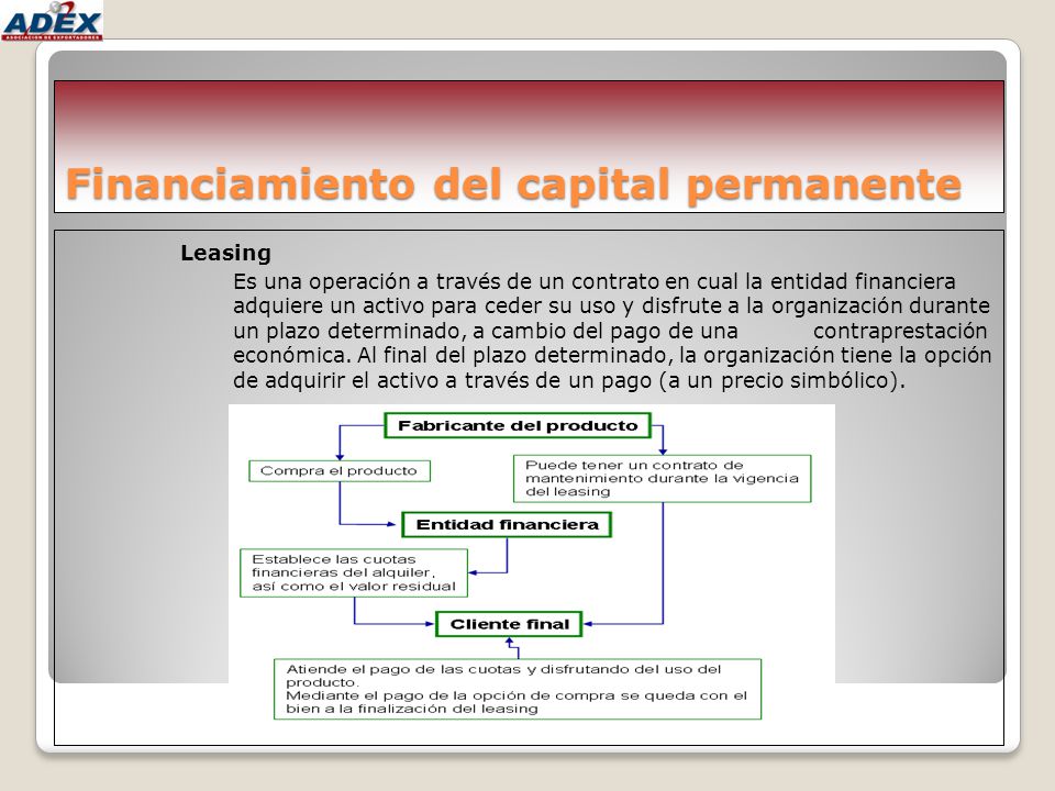 Financiamiento del capital permanente