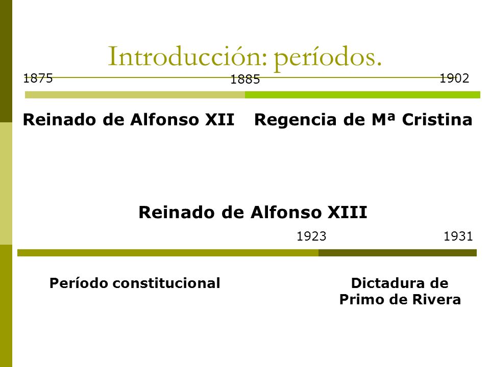 Introducción: períodos.