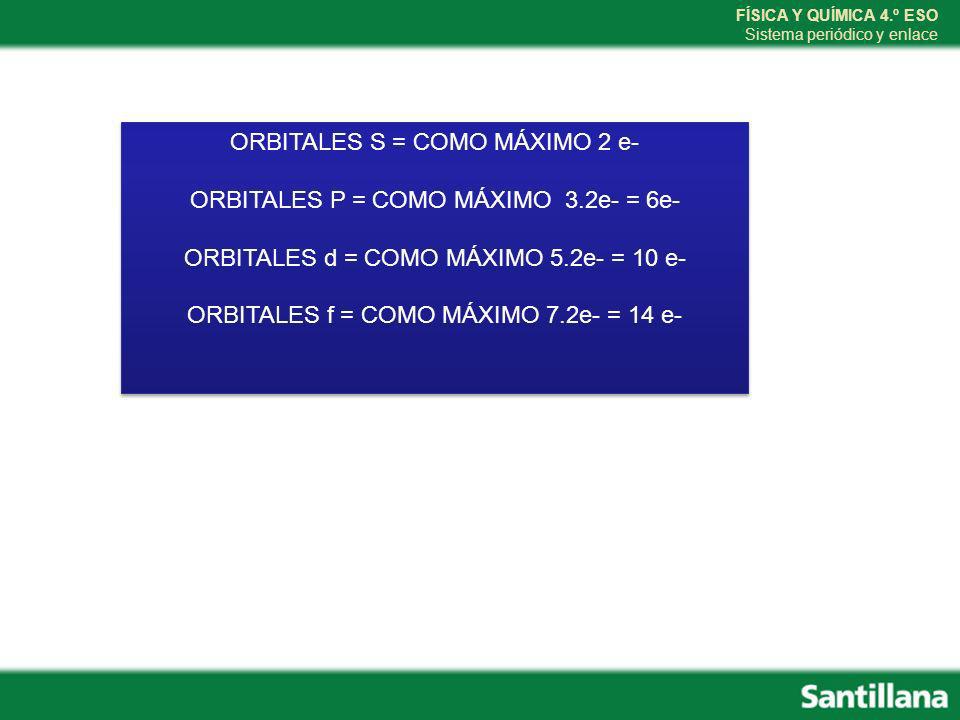ORBITALES S = COMO MÁXIMO 2 e- ORBITALES P = COMO MÁXIMO 3.2e- = 6e-