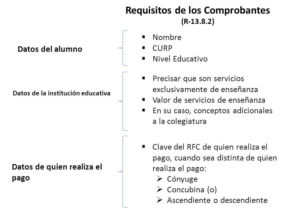 Requisitos de los Comprobantes (R )