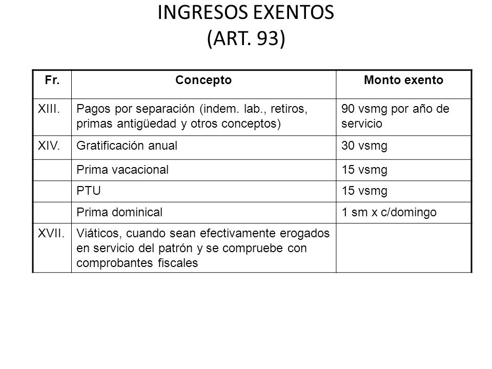 INGRESOS EXENTOS (ART. 93)