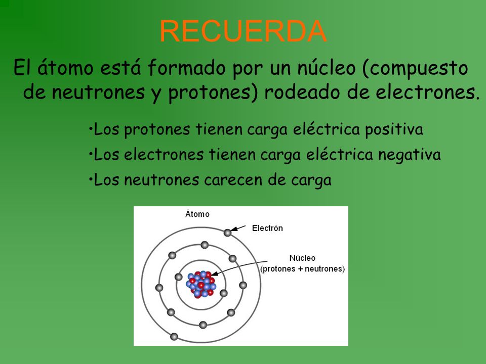 RECUERDA El átomo está formado por un núcleo (compuesto de neutrones y protones) rodeado de electrones.
