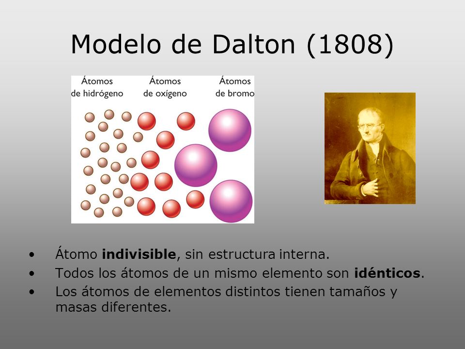Modelo de Dalton (1808) Átomo indivisible, sin estructura interna.