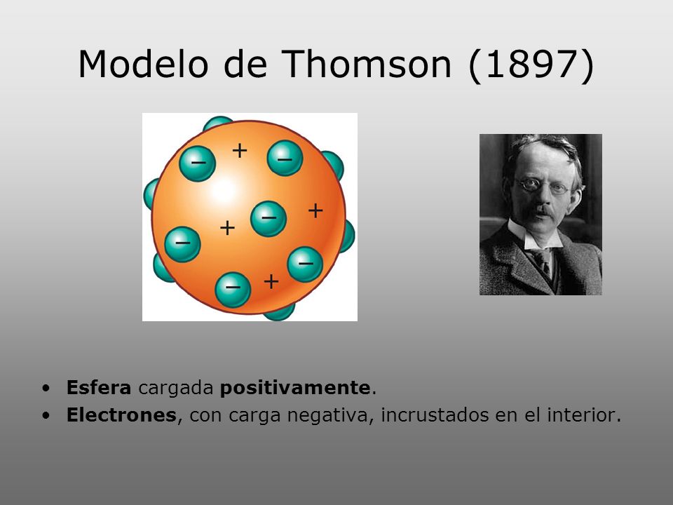 Modelo de Thomson (1897) Esfera cargada positivamente.