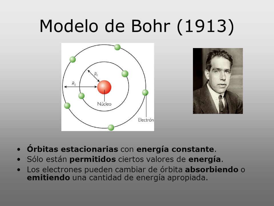Modelo de Bohr (1913) Órbitas estacionarias con energía constante.