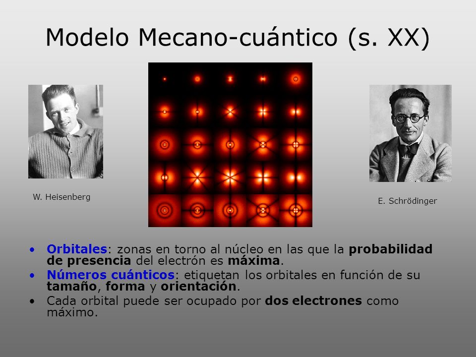 Modelo Mecano-cuántico (s. XX)