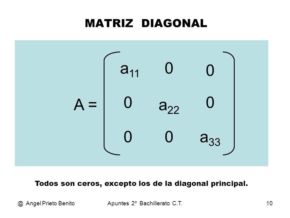 MATRIZ DIAGONAL a11. A = a22. a33. Todos son ceros, excepto los de la diagonal Angel Prieto Benito.