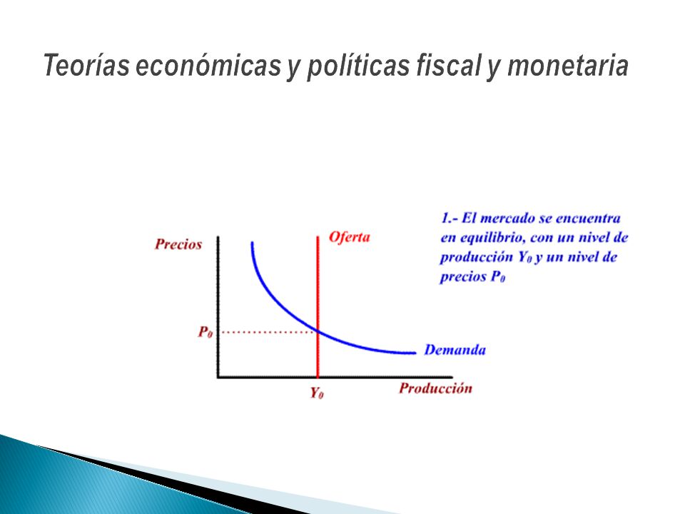 Teorías económicas y políticas fiscal y monetaria
