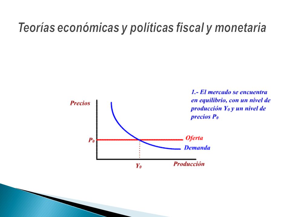 Teorías económicas y políticas fiscal y monetaria