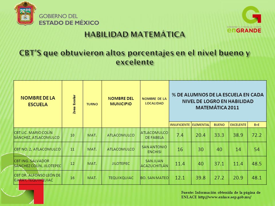 CBT’S que obtuvieron altos porcentajes en el nivel bueno y excelente