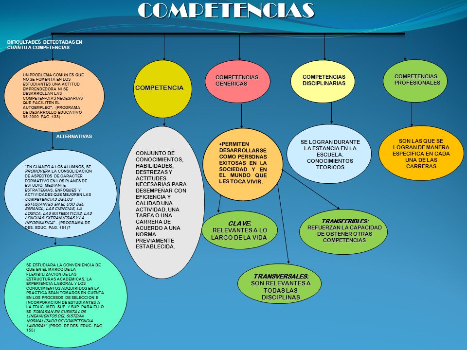 COMPETENCIAS COMPETENCIA CLAVE: RELEVANTES A LO LARGO DE LA VIDA