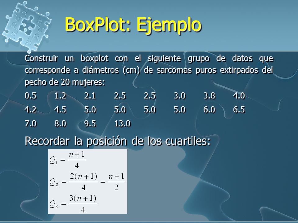 BoxPlot: Ejemplo Recordar la posición de los cuartiles: