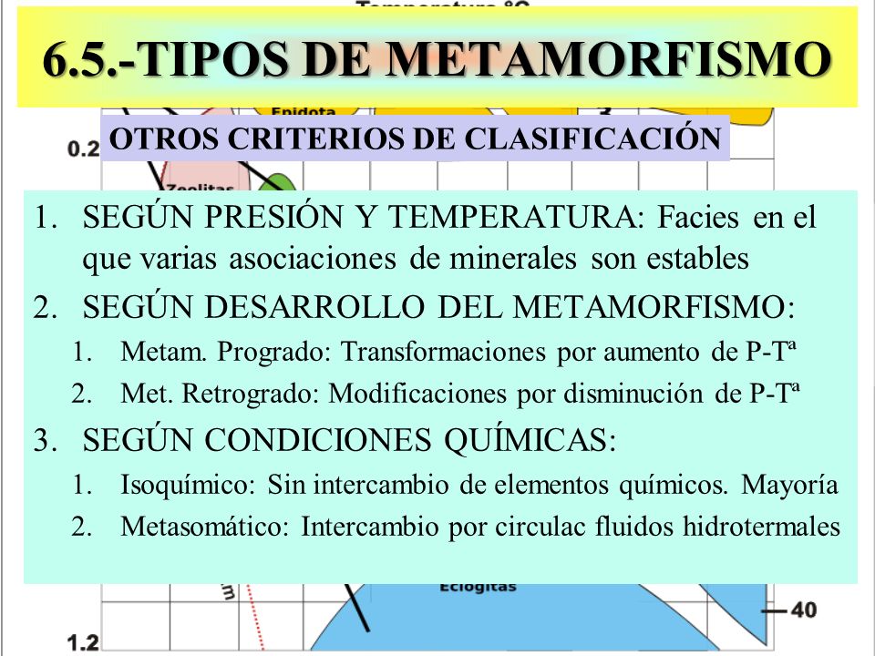 6.5.-TIPOS DE METAMORFISMO
