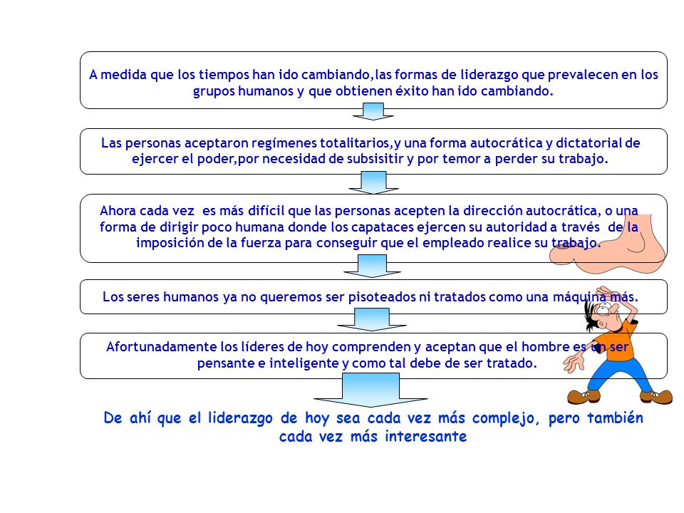 A medida que los tiempos han ido cambiando,las formas de liderazgo que prevalecen en los grupos humanos y que obtienen éxito han ido cambiando.