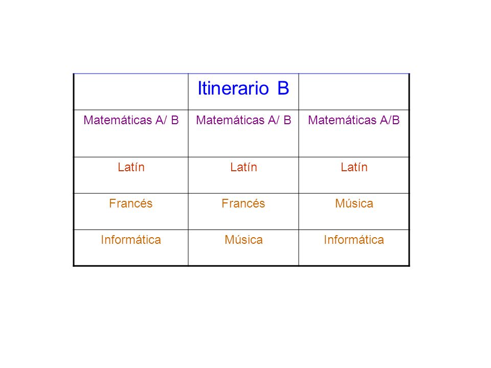 Itinerario B Matemáticas A/ B Matemáticas A/B Latín Francés Música