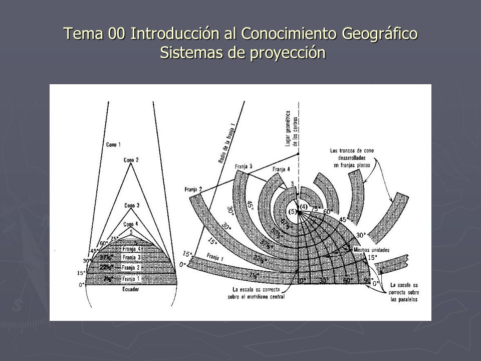Tema 00 Introducción al Conocimiento Geográfico Sistemas de proyección