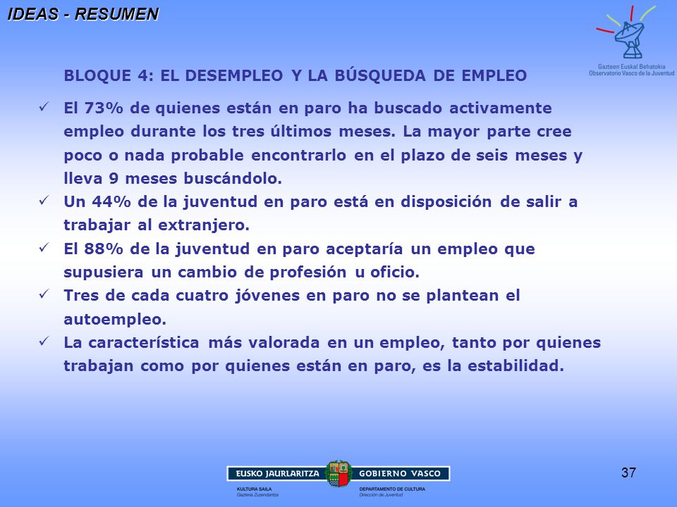 IDEAS - RESUMEN BLOQUE 4: EL DESEMPLEO Y LA BÚSQUEDA DE EMPLEO