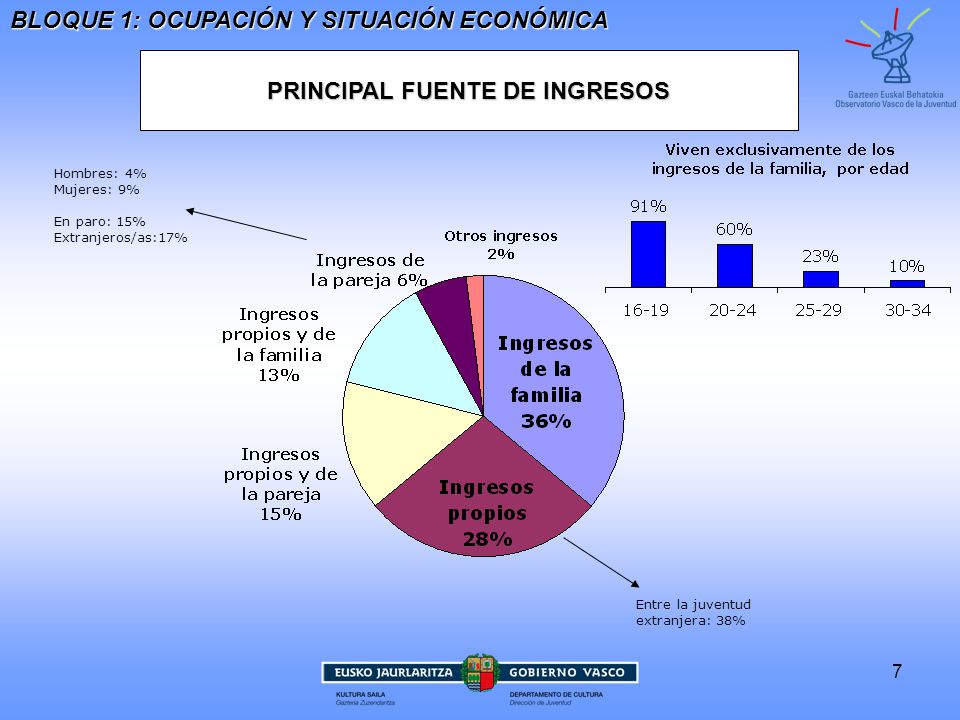 PRINCIPAL FUENTE DE INGRESOS