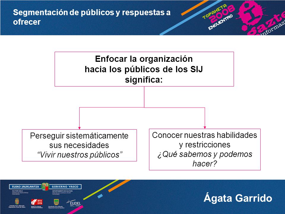 Enfocar la organización hacia los públicos de los SIJ