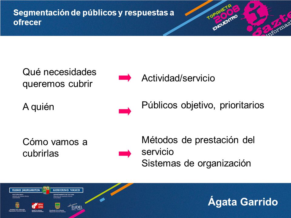 Actividad/servicio Públicos objetivo, prioritarios. Métodos de prestación del servicio. Sistemas de organización.