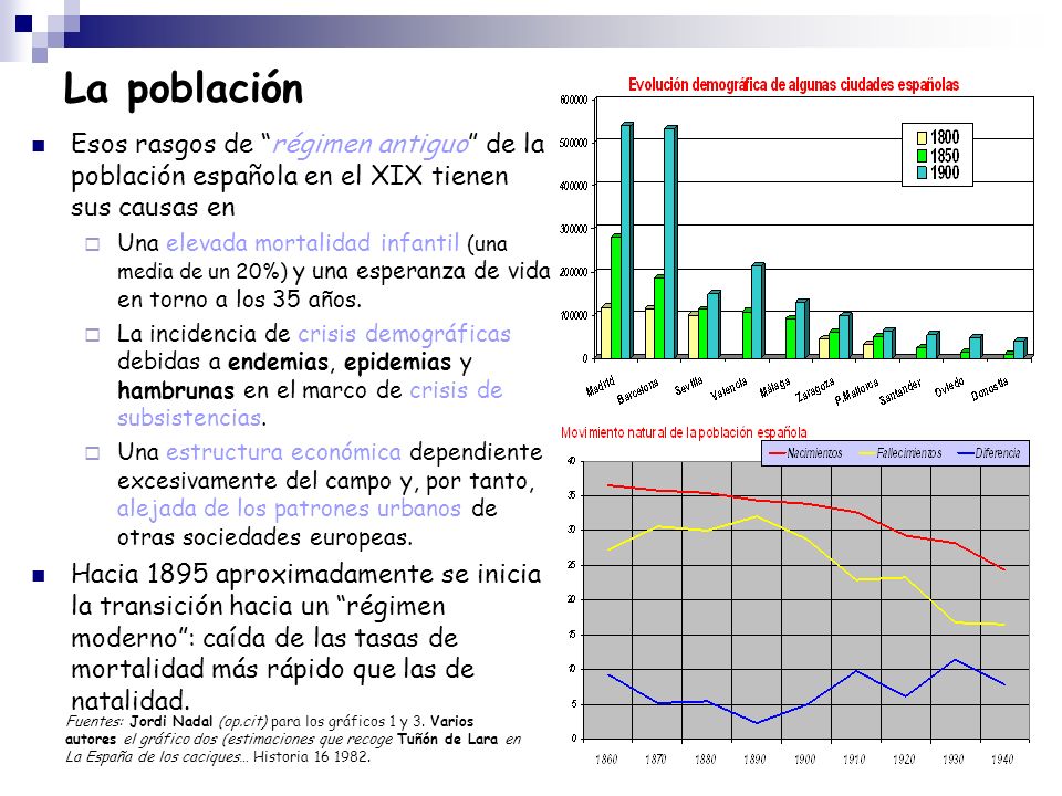 La población Esos rasgos de régimen antiguo de la población española en el XIX tienen sus causas en.