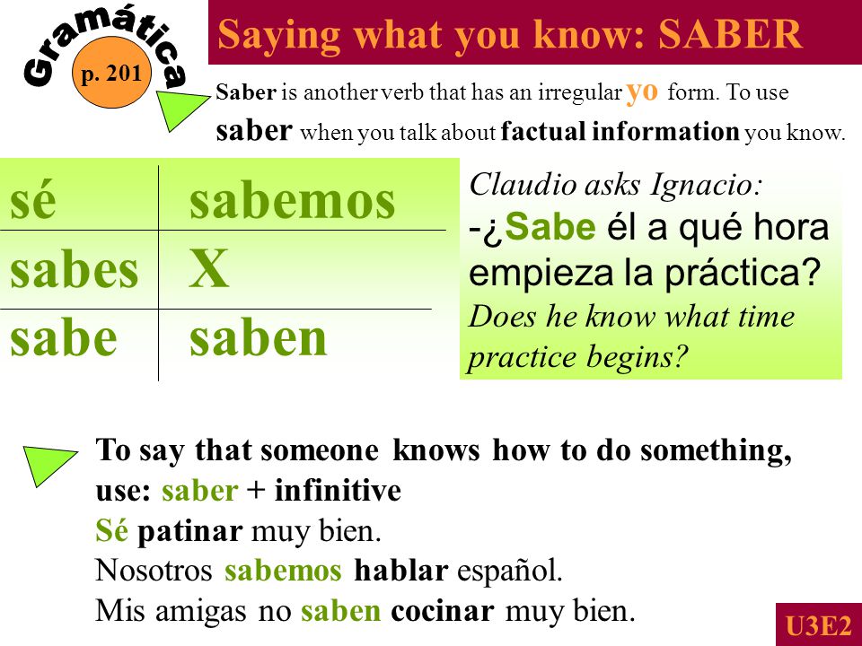Saying what you know: SABER