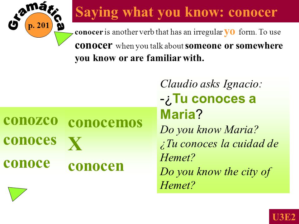 Saying what you know: conocer