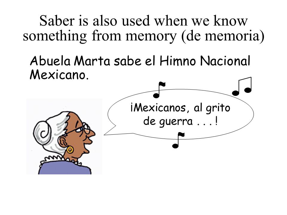 Saber is also used when we know something from memory (de memoria)