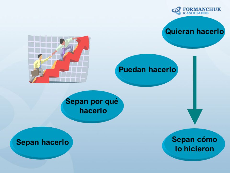 Quieran hacerlo Puedan hacerlo Sepan por qué hacerlo Sepan hacerlo Sepan cómo lo hicieron