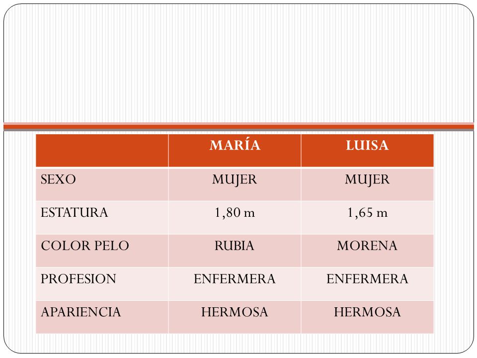 MARÍA LUISA. SEXO. MUJER. ESTATURA. 1,80 m. 1,65 m. COLOR PELO. RUBIA. MORENA. PROFESION. ENFERMERA.