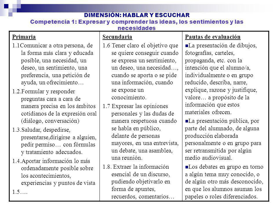 DIMENSIÓN: HABLAR Y ESCUCHAR Competencia 1: Expresar y comprender las ideas, los sentimientos y las necesidades