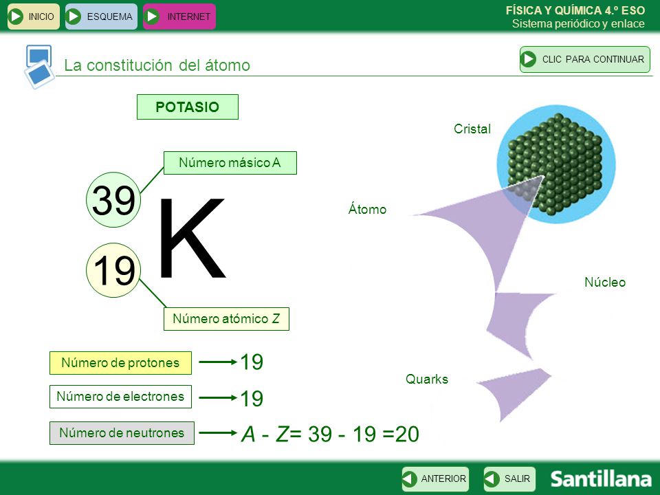 K A - Z= =20 La constitución del átomo POTASIO