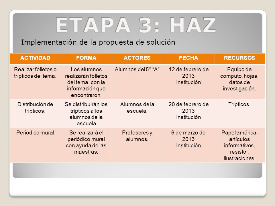 ETAPA 3: HAZ Implementación de la propuesta de solución ACTIVIDAD