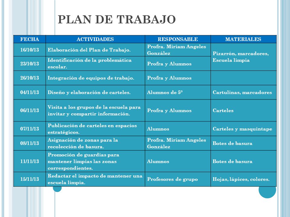 PLAN DE TRABAJO FECHA ACTIVIDADES RESPONSABLE MATERIALES 16/10/13