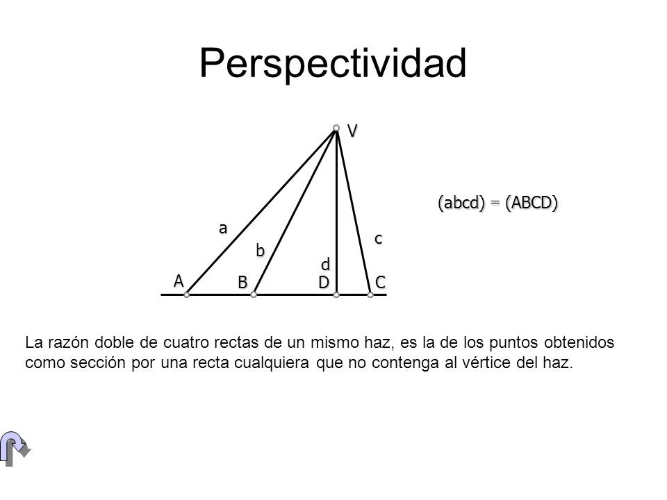 Perspectividad V (abcd) = (ABCD) a c b d A B D C