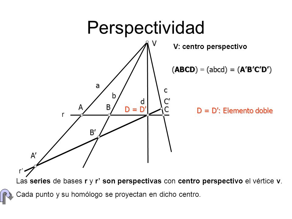 Perspectividad V V: centro perspectivo (ABCD) = (abcd) = (A’B’C’D’) a