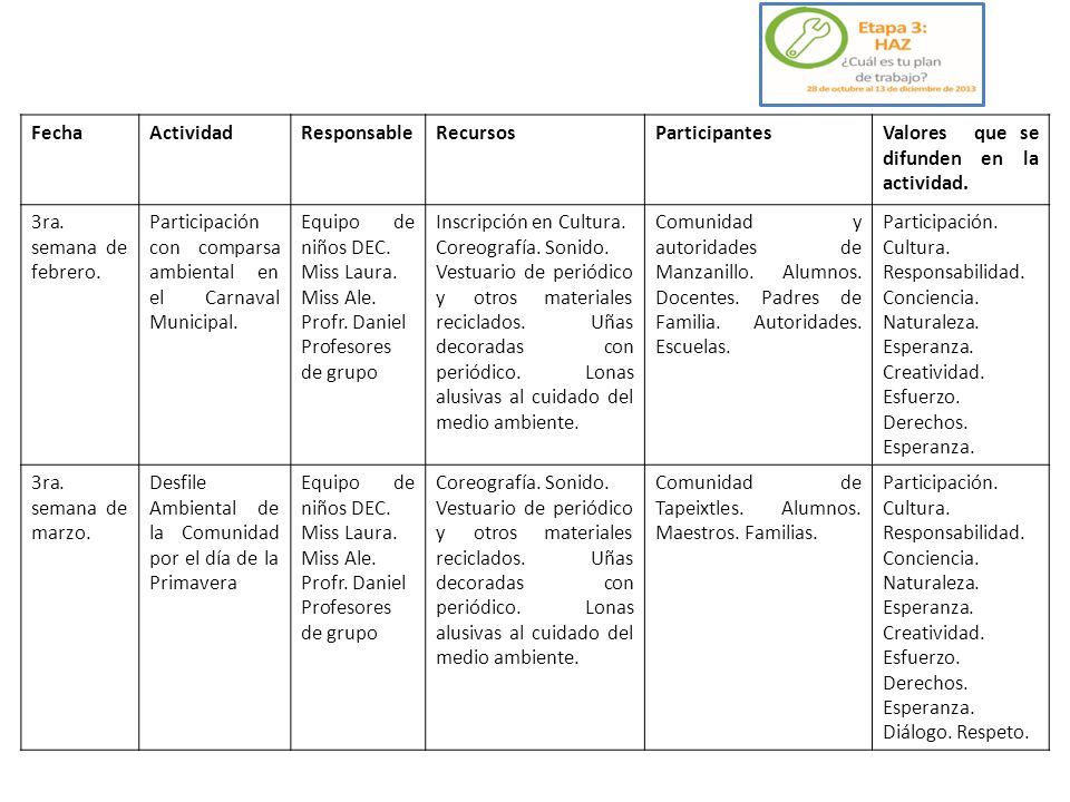 Fecha Actividad. Responsable. Recursos. Participantes. Valores que se difunden en la actividad.